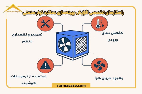 راهکارهای تخصصی افزایش راندمان کولرهای صنعتی