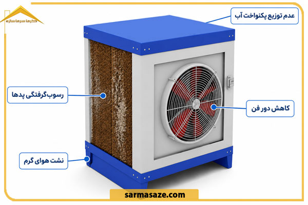 مهمترین دلایل کاهش راندمان کولر صنعتی