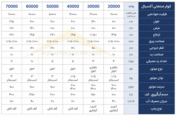 مشخصات فنی کولر آکسیال